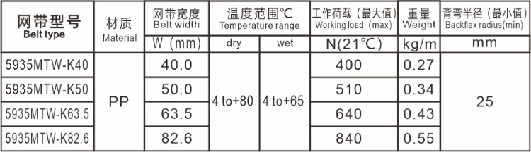 Flat Top Mtw5935-K40 Plastic Modular Conveyor Belts